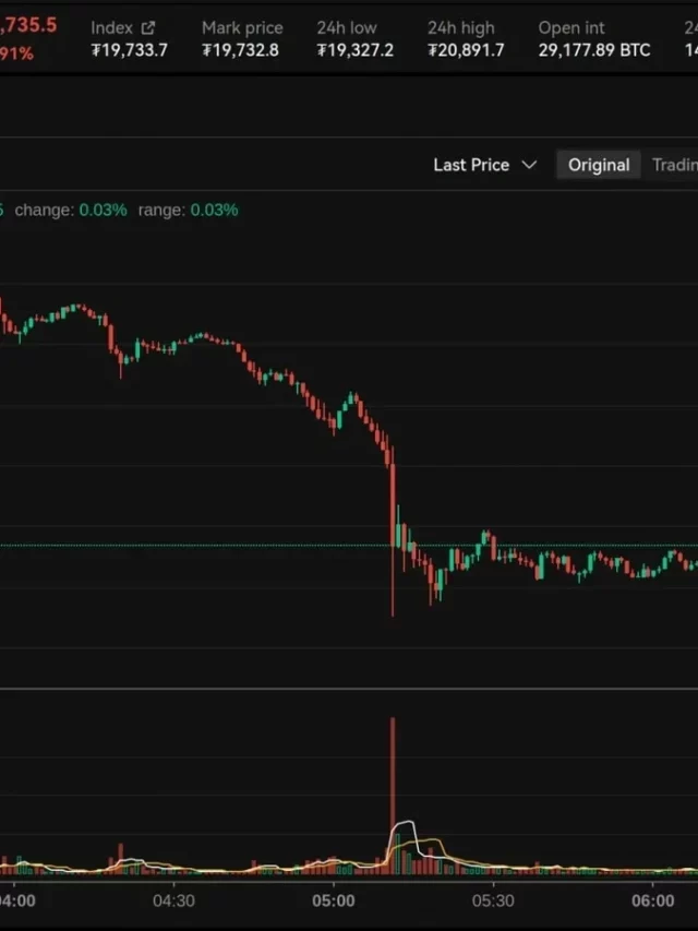 Cryptos try to stabilise after Binance-FTX transaction.